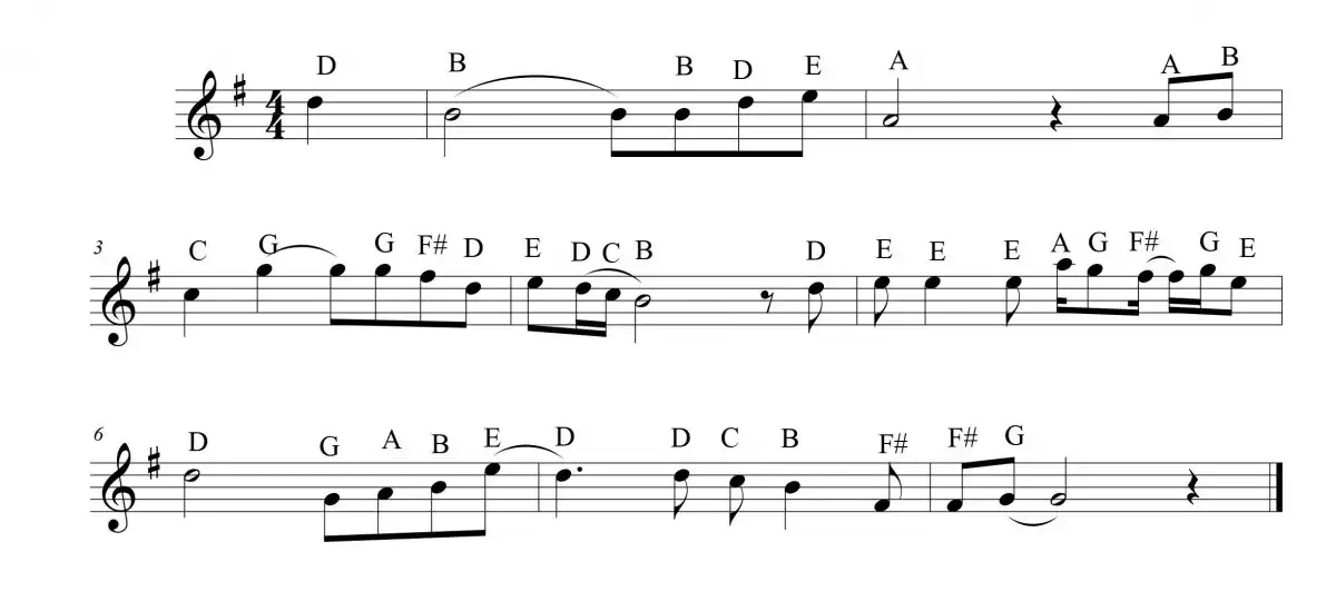 Saxophone beginners - Finding the key of a song | Page 3 ...