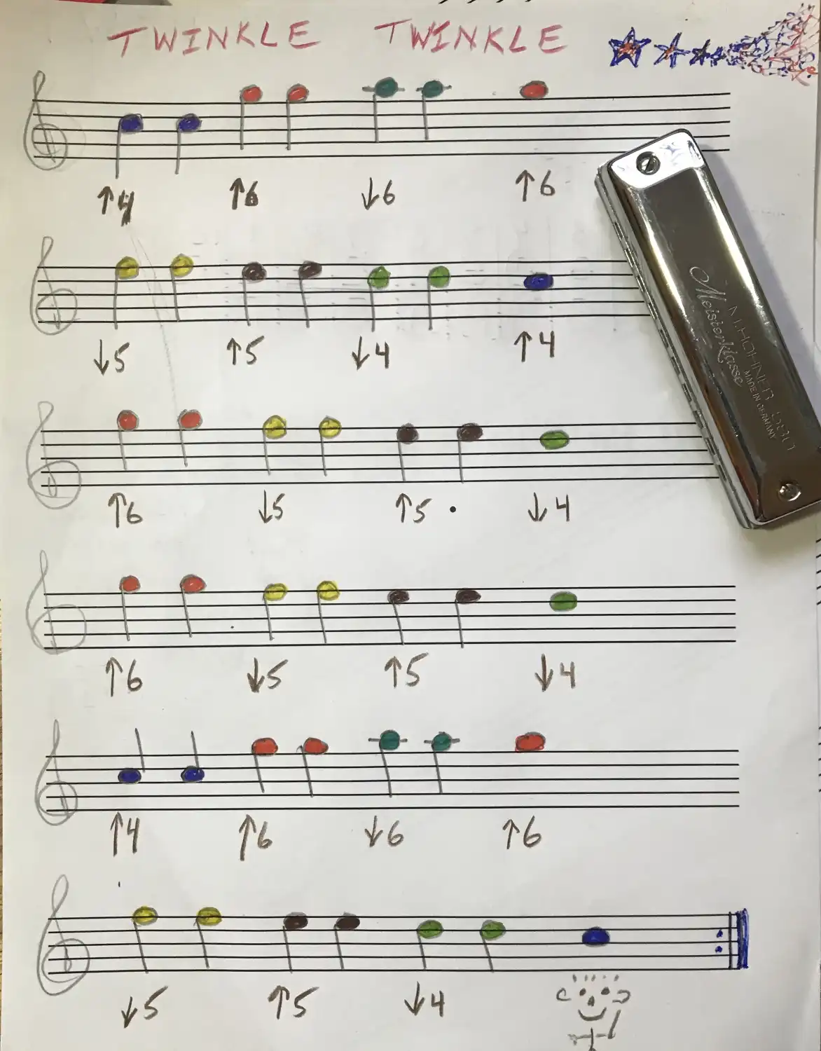 Saxophone beginners - Come on now, join the band....(Beginners blog ...