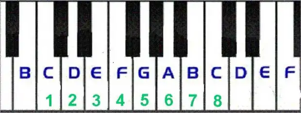 keyboard_numbers..jpg