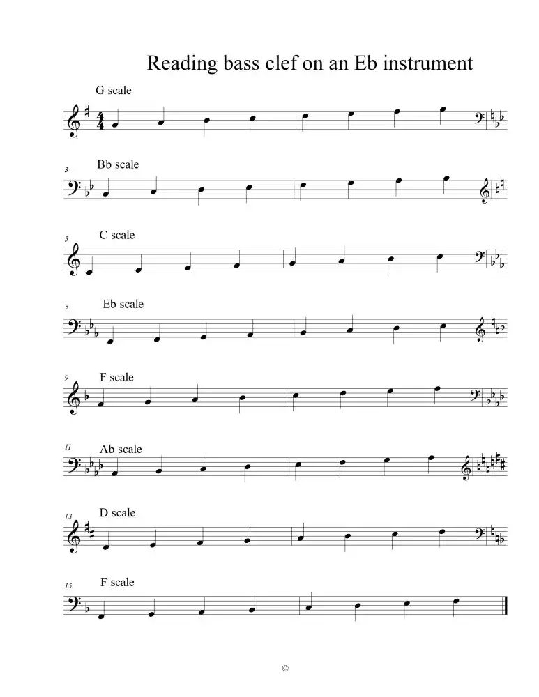 Sheet Music - Transposition hints and tips. | Page 2 | CafeSaxophone Forum