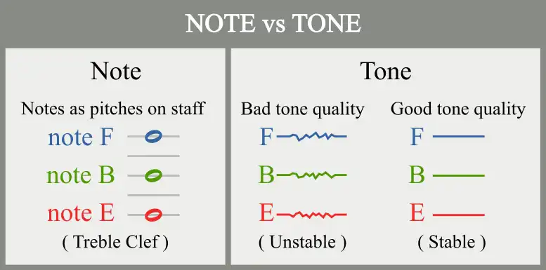 Theory & Impro - Making Music Theory Simple (apologies to Yogi Berra ...