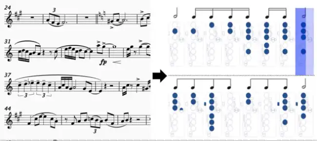 Playing the saxophone - track tablature (fingering) from musicXML ...