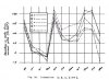 Intonation Chart from Wyman PhD 1972 Fig 50 p104.jpg