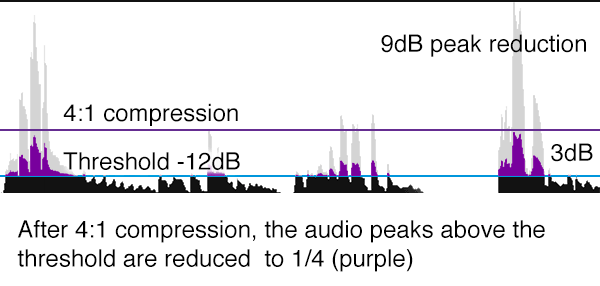 compression-lower-threshold-high-ratio.gif